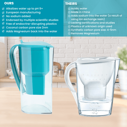 Alkanatur Alkaline Ionised Water Jug